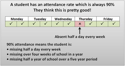 UnityAttendance's tweet image. 