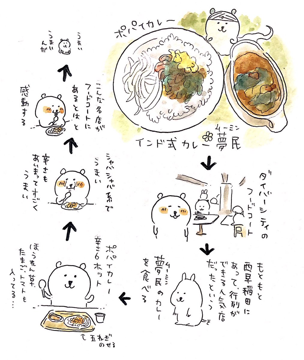 ナガノ Twitter પર インド式カレー 夢民