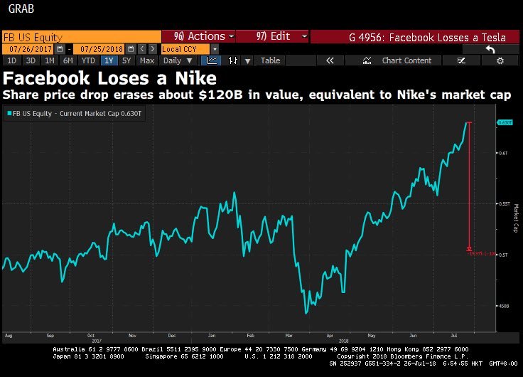 nike market cap history