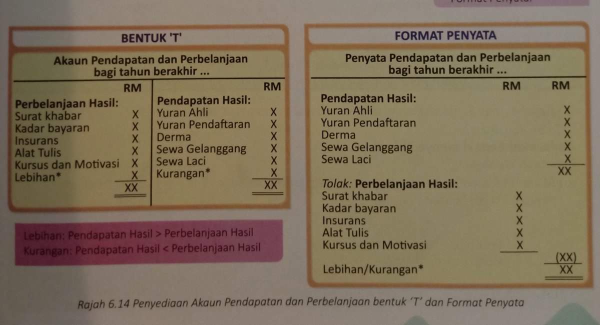 Eduristic Malaysia On Twitter Sumber Kewangan Lain K Amp P Https T Co Vqibi2kdco Twitter