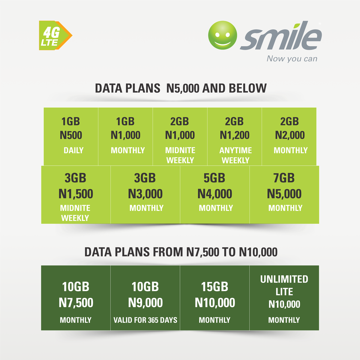 SmileComsNG's tweet photo. We fit into every budget! Enjoy Superfast internet with as little as N500, recharge via link in bio #SmileData #SmileNG https://t.co/0X8YZ31TRs