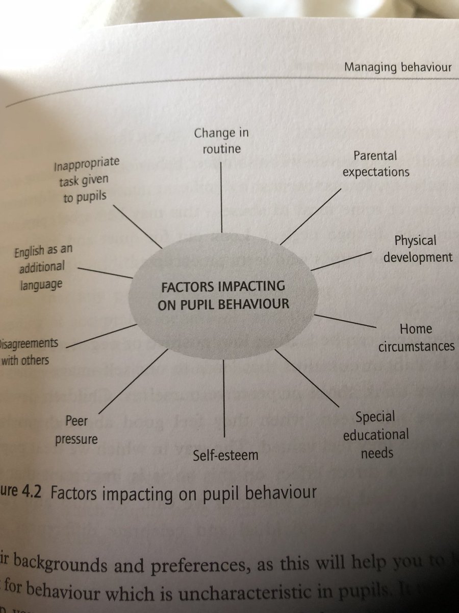 pdf Complications in