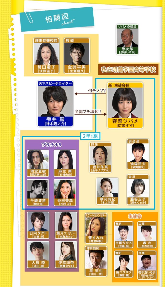 最速 学校の怪談 キャスト 成田凌 最速 学校の怪談 キャスト 成田凌