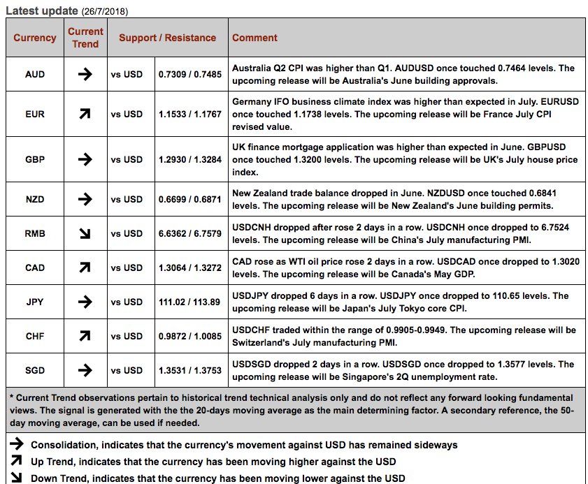 hsbc daily forex commentary