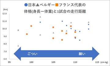 サッカー選手にとって最適な身体つきは Training Science ガジェット通信 Getnews