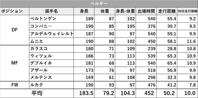 サッカー選手にとって最適な身体つきは Training Science ガジェット通信 Getnews