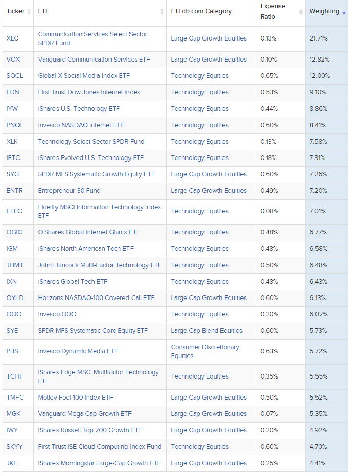 Ogig Etf Chart