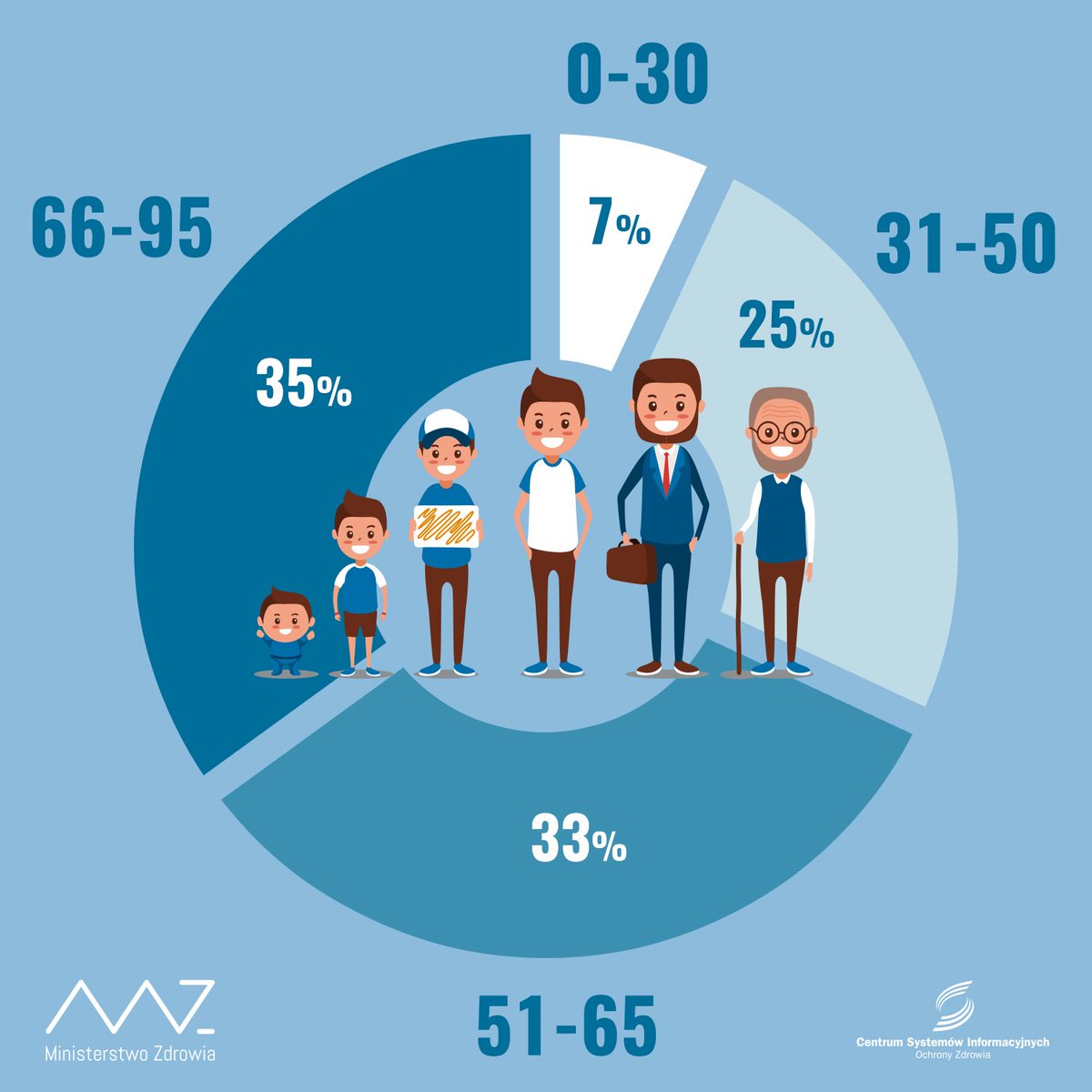 Centrum e-Zdrowia tweet media