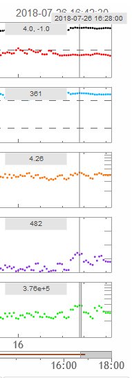 MarquisLeDain's tweet image. #SolarParticles exiting this #CoronalHole Hottest temperature of the #SolarWind as it passed #NASA #GOES was 375,726 Centigrade. The green heat spike in pic 2 corresponds with the #A1ClassFlare that left the sun just after 16:00Hrs traveling at #LightSpeed arriving 8 mins later.