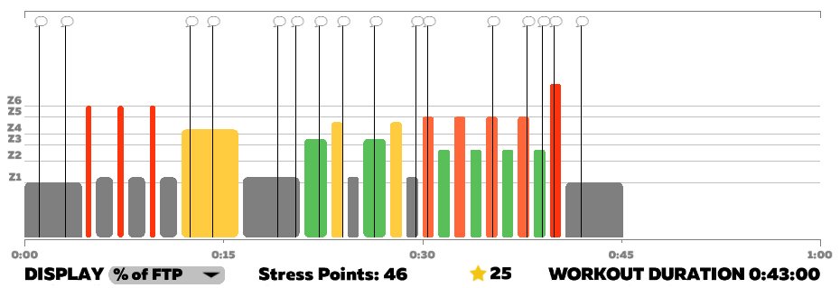 digdeepcoaching's tweet photo. Stage 18 of the #TourdeFrance is one for the sprinters into Pau. Join us for the #digdeepgrandtour on @ZCommunityLive where we replicate the efforts from today's stage. It's not too late to join us and get access to all free workouts from every stage https://t.co/CIV3LJqOgr https://t.co/EClZbBRnuW