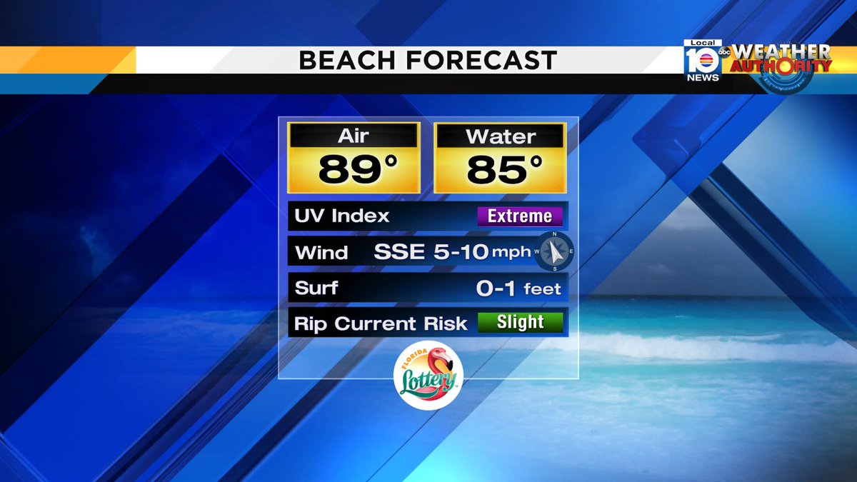 Here's your beach forecast this afternoon, don't forget the sunscreen!!!! https://t.co/OPVbWF1Mwe
