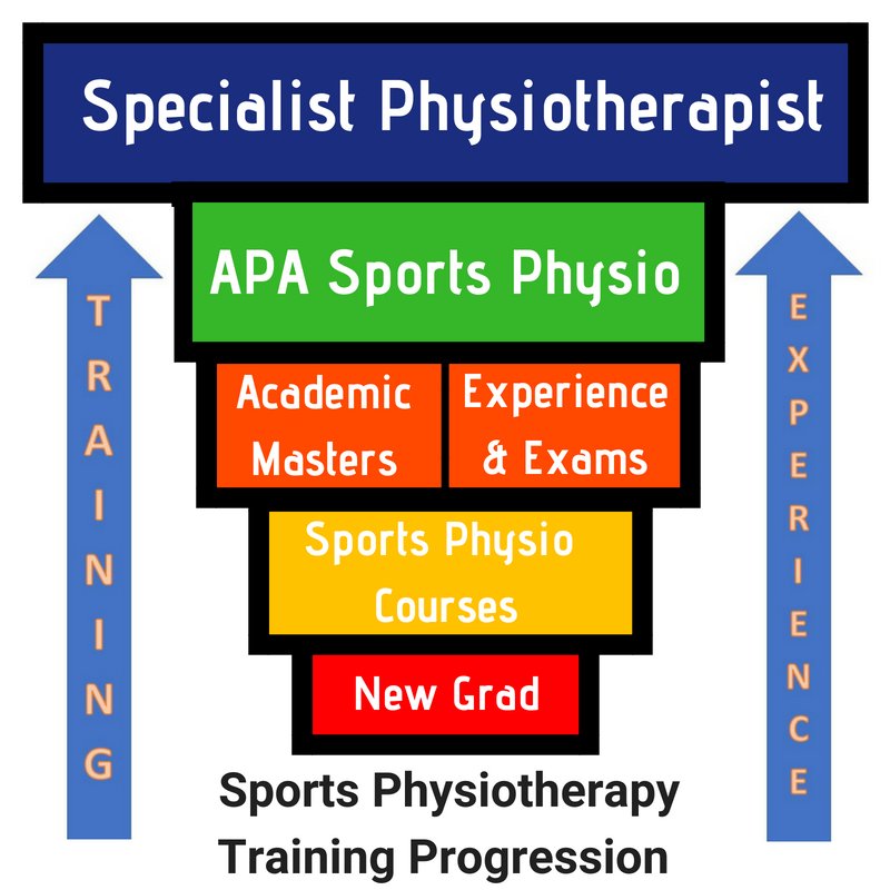 adelbridge67's tweet photo. Anyone as disappointed as I am at how often patients describe receiving passive therapies?

blog discussing issues challenging the relevance of physiotherapy in the musculoskeletal healthcare pathway. 

https://t.co/GNzHSndvvs https://t.co/iP8hXD6ONY
