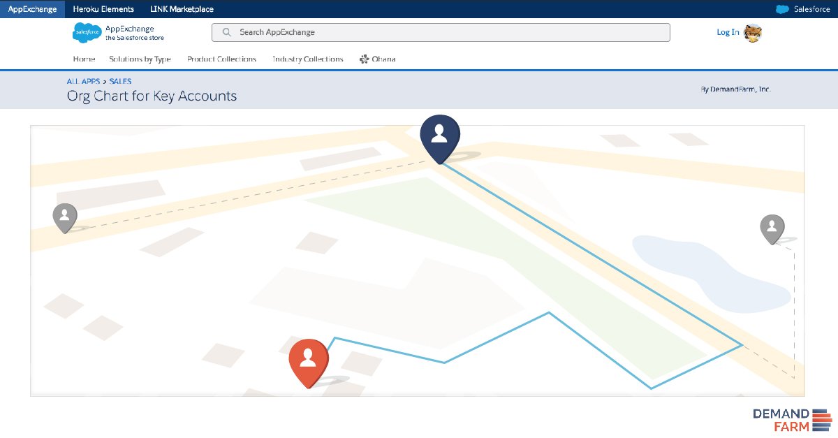 Salesforce Org Chart Builder