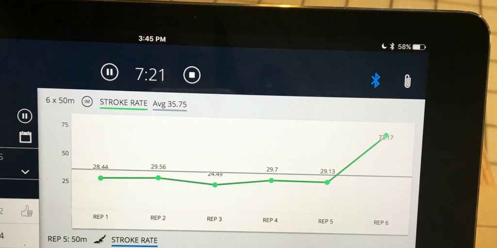 TritonWear's tweet photo. Every data collection session reveals something new about the metrics. Exciting times! #datacollection #swimmetrics #tracklearnimprove https://t.co/y5bgB2tXgI
