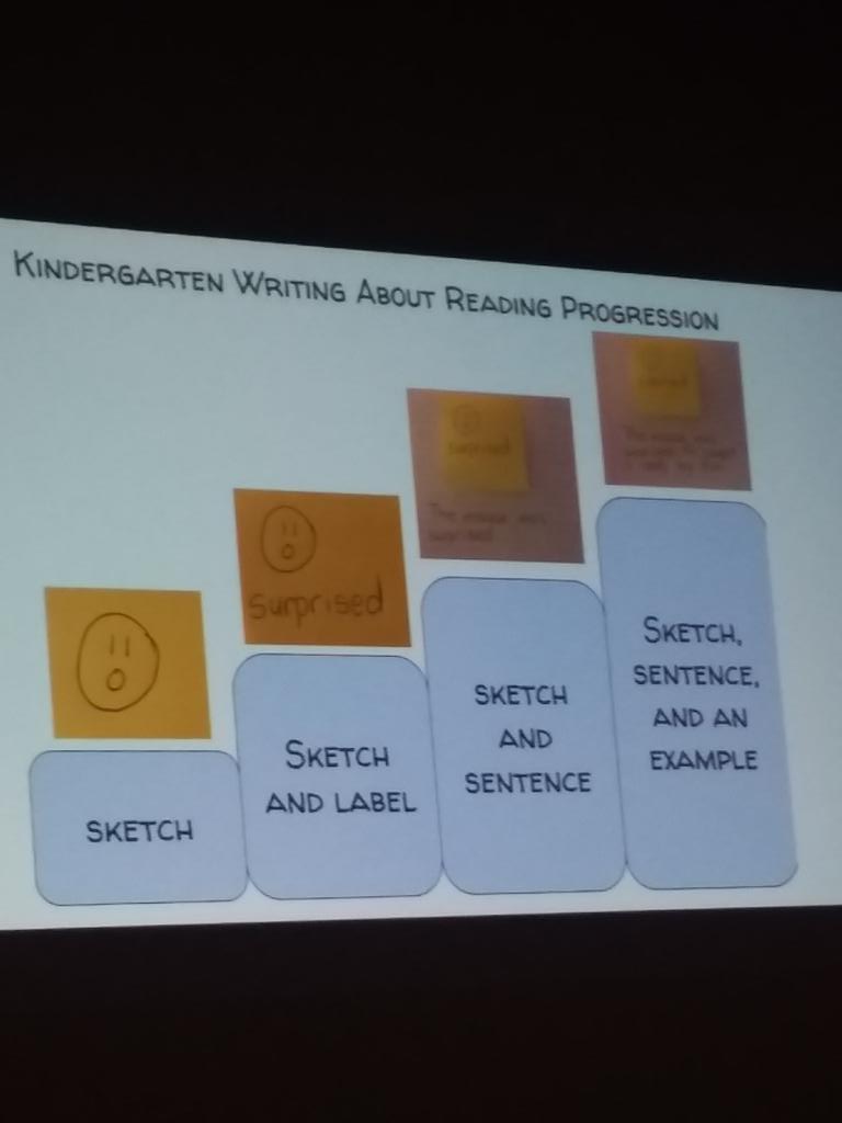 tomlittogether's tweet image. @ReneeDHouser #Learningprogression abt K wtg abt rdg #parsum18 @Paramus_Schools #littogether