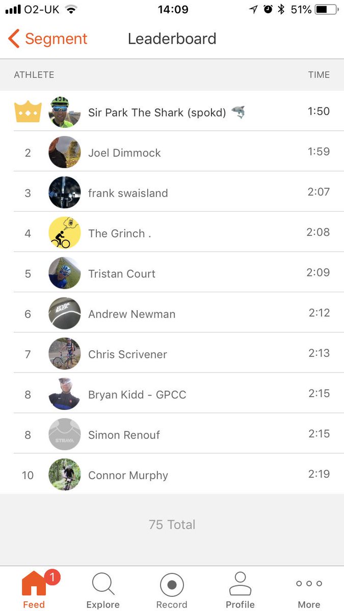 p4rktheshark's tweet photo. @GetSpokd Nothing to see here only 9secs π€ sweaty #wattage @RichJLang @secretrainingcc @wahoofitness @Bike4CancerUK #getspokd #STEALTH #spokd https://t.co/MGlcQGYsAM