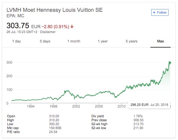 Des Traynor on X: LVMH is a fascinating conglomerate that I never knew  existed. It's the result of a merger between Louis Vuitton and Moët  Hennessy (the latter also the result of