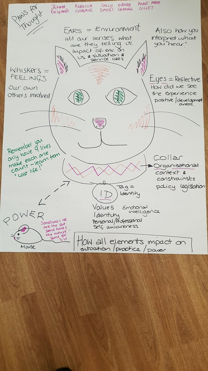 SiobhanMaclean's tweet photo. New model of reflection developed by social workers today. @Ermintrude2 I know you will like this one... https://t.co/VbZhEXxsHv