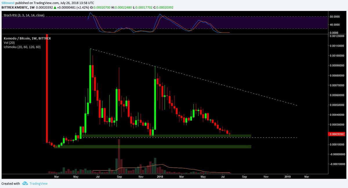 Kmd Chart