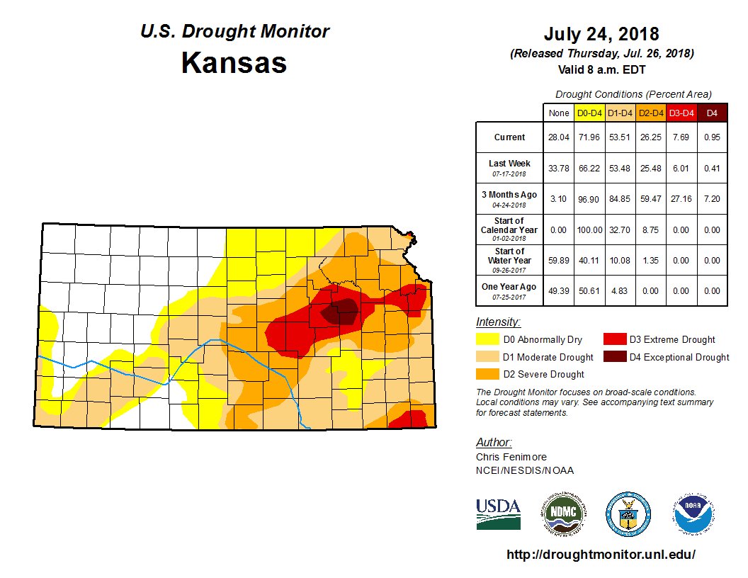 #USDroughtMonitor shows expansion in drought areas over the past week. Drought/dryness worsened especially in the eastern half of #KS where precipitation deficits have grown. Nearly 54% of #KS in some level of drought. #ksdrought #kswater <a href="/KansasDeptofAg/">Kansas Dept of Ag</a> <a href="/NRCS_Kansas/">NRCS_Kansas</a> @KDWPT <a href="/KDHE/">KDHE</a>