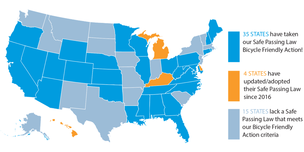 Is your state one of the 35 states that have safe passing laws? We have developed a white paper to help advocates in the other 15 states pursue #safepassing legislation.

bikeleague.org/content/taking…