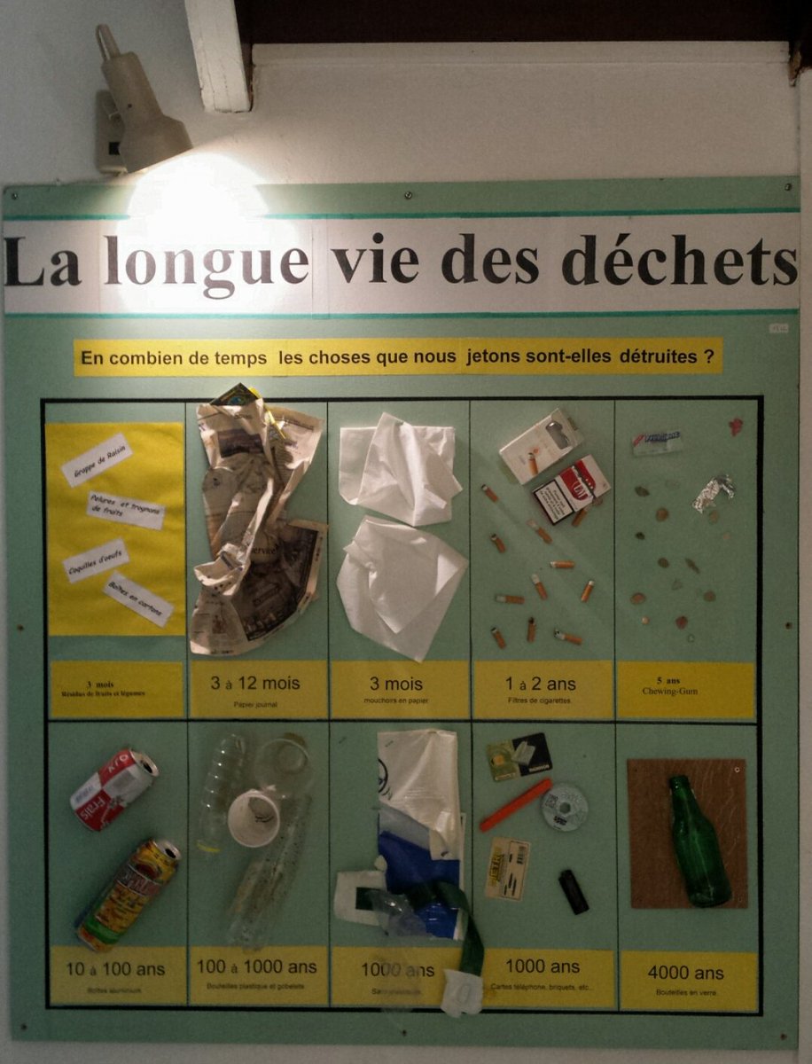 La longue vie des déchets...💣
La durée de pollution d'une couche jetable à usage unique dans la nature, c'est 400 ans ! 😡