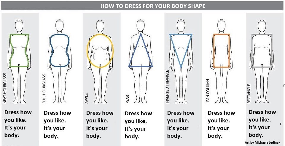Handy advice for how to dress for your body shape in this warm weather 👌