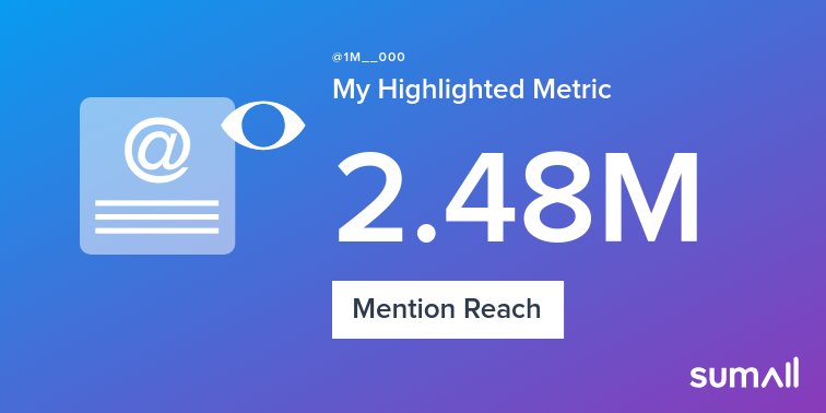 My week on Twitter 🎉: 179 Mentions, 2.48M Mention Reach, 11 New Followers. See yours with sumall.com/performancetwe…