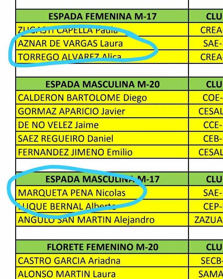 Lovesgrima's tweet photo. Familia SAEM, amigos y seguidores de la esgrima SAEM ... tenemos una gran noticia que daros! Han seleccionado para el Centro de Tecnificacion= Selección Cadete de Madrid 2018/2019 a dos de nuestros @EuropeoSAEM: LAURA AZNAR y NICO MARQUETA !!!
ENHORABUENA !!
#GoSAEM https://t.co/rS0cDpRDe4