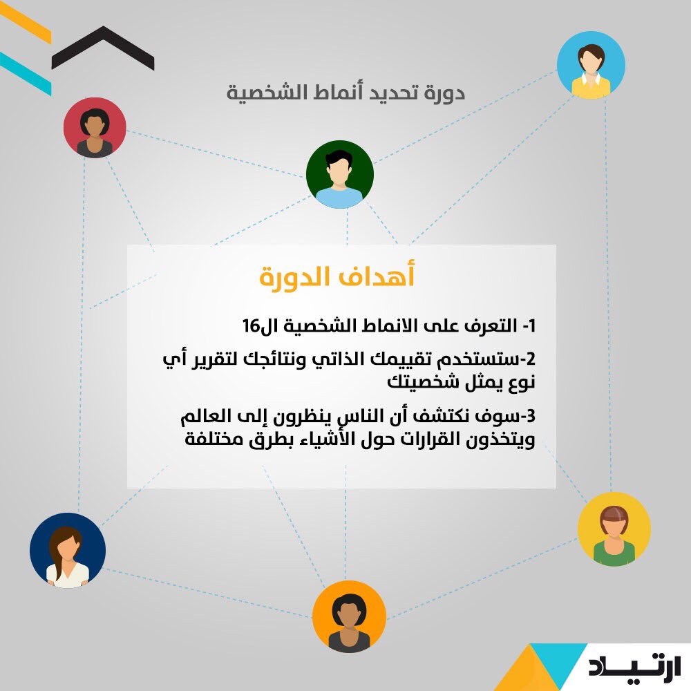 Wathek_DC's tweet photo. بادري بالتسجيل معنا في دورة "تحديد أنماط الشخصية" من خلال الرابط https://t.co/eBgRLanR5E  #ارتياد #تدريب #واثق #ورش_عمل #برنامج_تدريبي #تطوير #ثقة #متدرب #أداء #مركز_تدريب #دورة_تدريبية https://t.co/xaGhFJmxWC