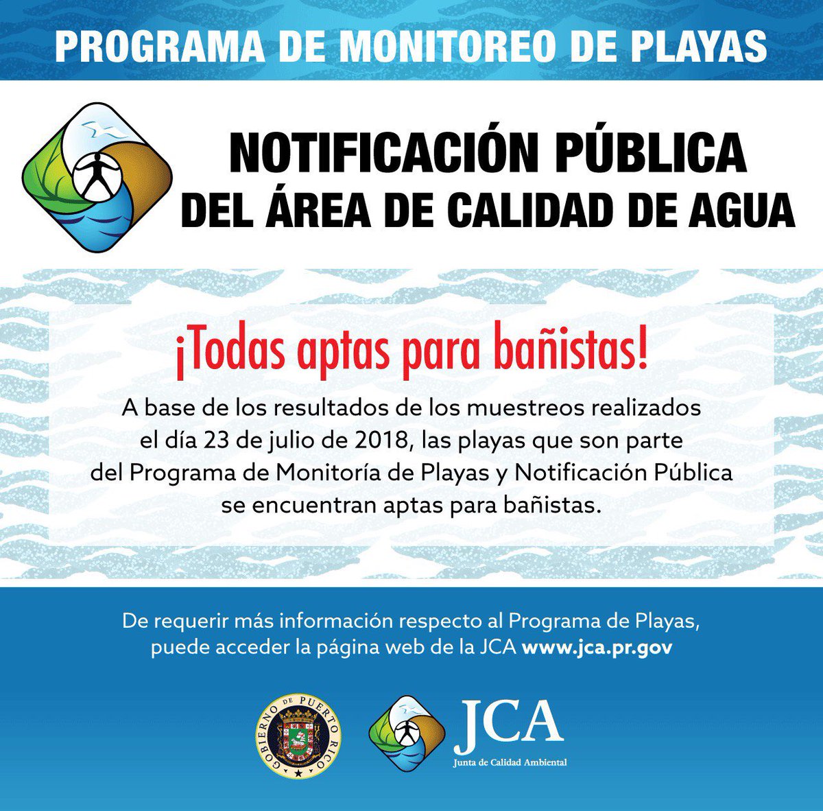 Monitoreadas las playas; estos son los resultados.