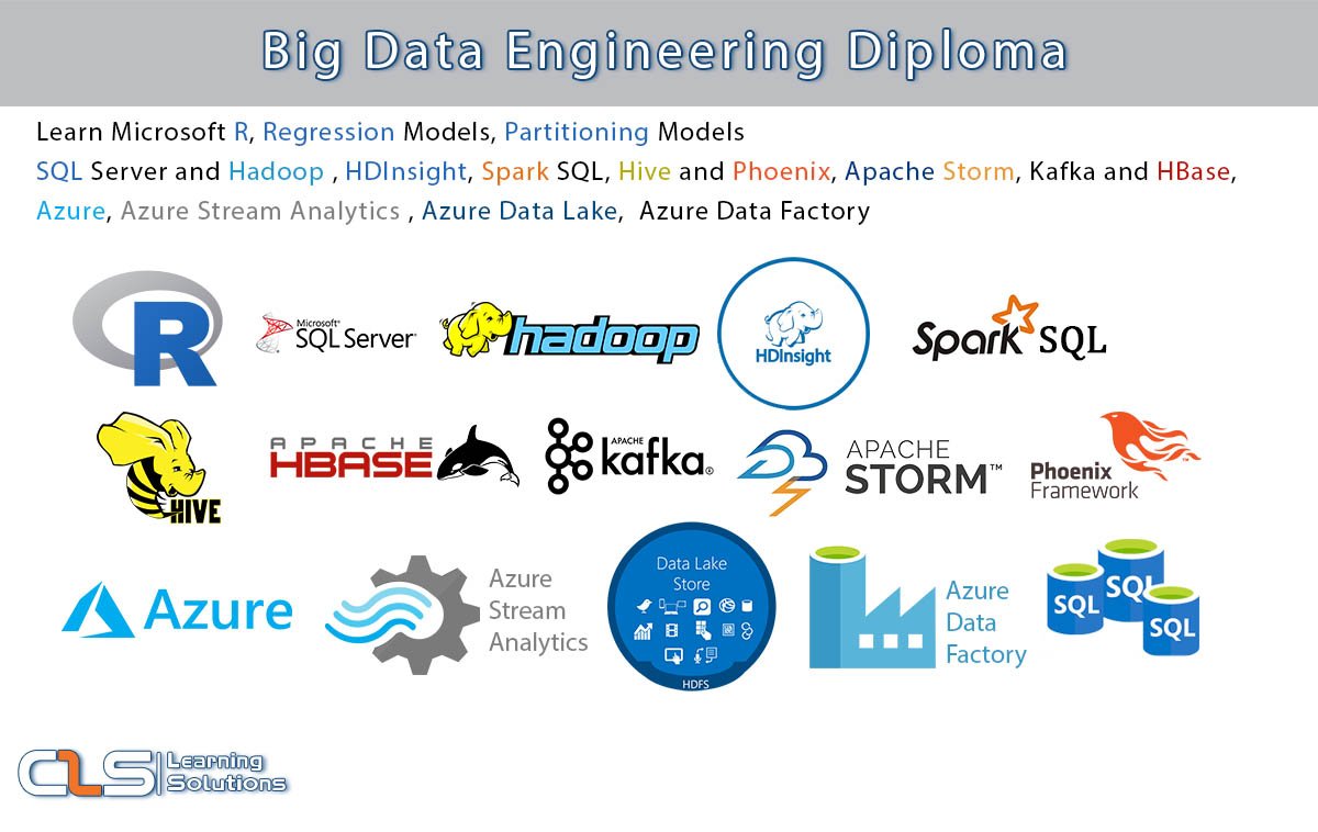 CLSLearn's tweet image. #BigDataEngineering Diploma
Learn #Microsoft_R, #Regression Models, #Partitioning Models
SQL Server and #Hadoop , #HDInsight, #SparkSQL, #Hive, #Phoenix, #ApacheStorm, #Kafka and #HBase
#Azure, Azure Stream Analytics , Azure Data Lake, Azure Data Factory
#CLS_Learning_Solutions