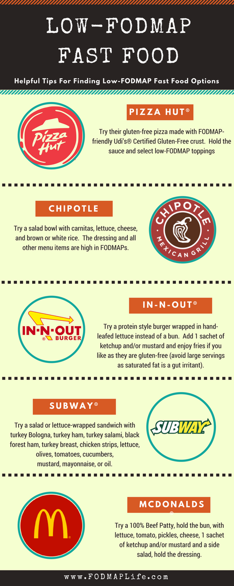 FODMAPLife's tweet photo. On the go? Find a few healthier #lowFODMAP fast food options right here https://t.co/MOKbLIX3PR #fodmap #highfodmap #guthealth https://t.co/esFTZPffw2