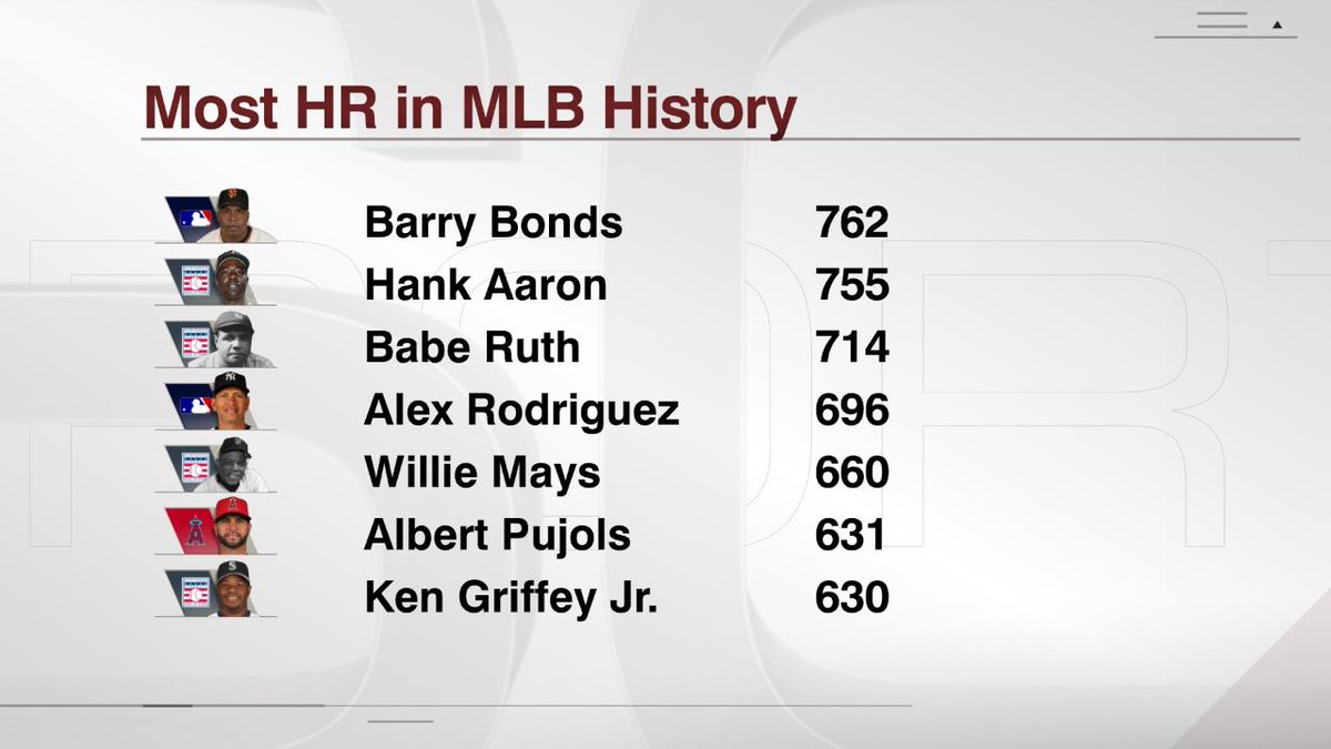 Albert Pujols Career Stats