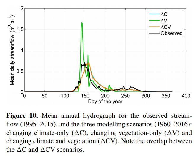 Global Institute for Water Security tweet media