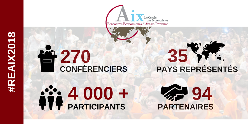 Cercle_eco's tweet photo. Vous étiez nombreux et nombreuses à participer aux #REAix2018 ! Nous espérons vous revoir l'année prochaine à @aixmaville ! https://t.co/rggDJNVmPD