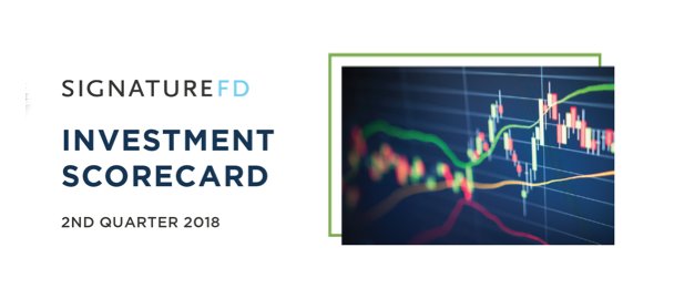 SignatureFD's tweet photo. Our take on the relative attractiveness of equities, real assets, fixed income and other alternatives. See why we continue to favor equities and remain skeptical of bonds. #EquitiesVsBonds #FinancialPlanning #SignatureFD
https://t.co/hBHL1N4ibK https://t.co/YEiX330C5Q