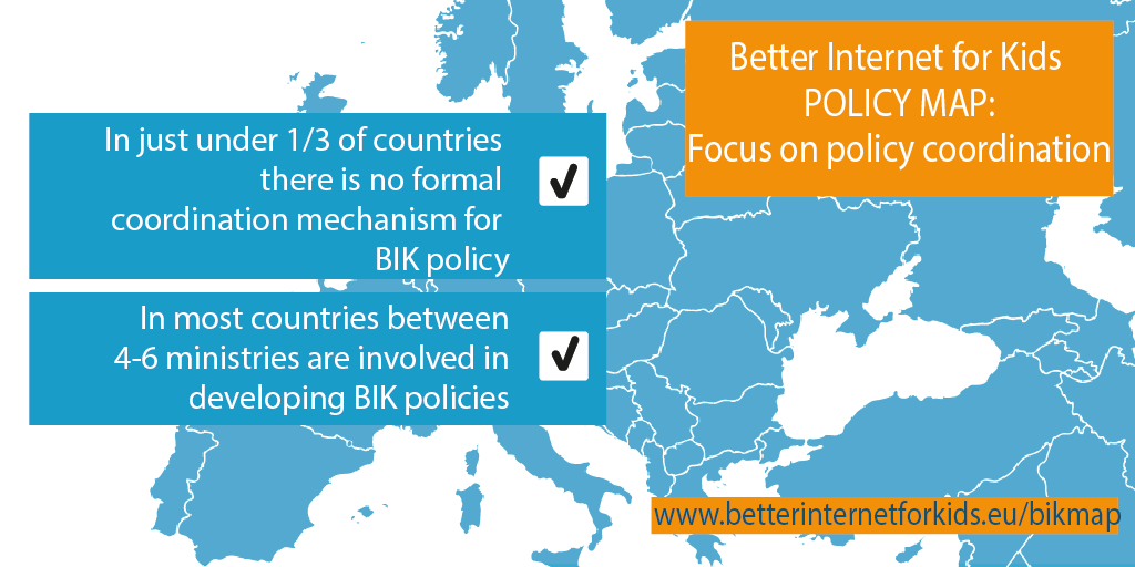 safeinternetday's tweet photo. #DYK? Just under 1/3 of πͺπΊ countries say there is no formal coordination mechanism for the #BI4K policy & just 3 countries report the existence of a multi-stakeholder body with responsibility for #BI4K. More details about #BIKPolicyMap: https://t.co/pkDGL0ujGP https://t.co/pS9VD0TZJ0