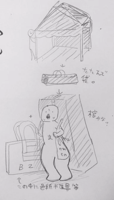 去年は2日目の夕方にゲリラ豪雨(けっこうやばかったやつ)直撃して今年は台風という凄まじい雨女っぷり!やめて! こんな感じでお祭りの会場まで行くしまた片付けるっていうね テントの貸出あったらいいのになぁ😭 さすがにタクシー拾えるとこまでだけど重い 試される筋肉 