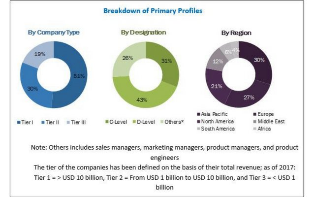 EmpoweringPumps's tweet photo. The global #PermanentMagnetMotor market is estimated to be USD 29.50 billion in 2018 and is projected to grow at a CAGR of 8.87%, to reach a market size of USD 45.13 billion by 2023 according to @marketsmarkets. https://t.co/goubbZl8PA #MotorTalk #marketresearch https://t.co/RK0MifnOpf