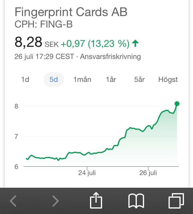 olimb_o's tweet image. Skålar för en fin 5-dagars kurva. Känns som på gamla dar! 👏🍸🍾
#FPC2020 🏁