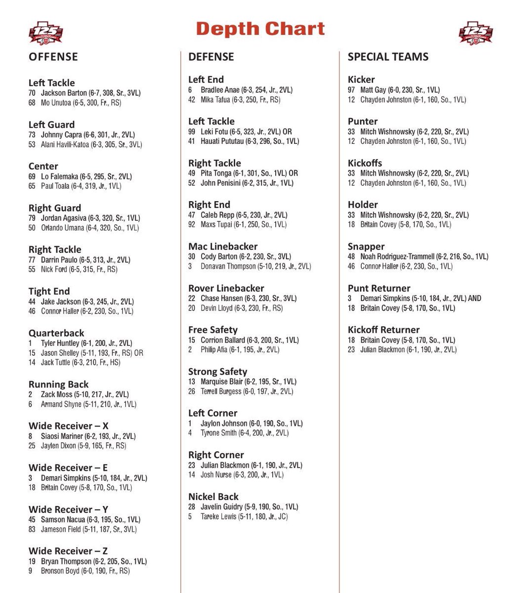 Utah Depth Chart