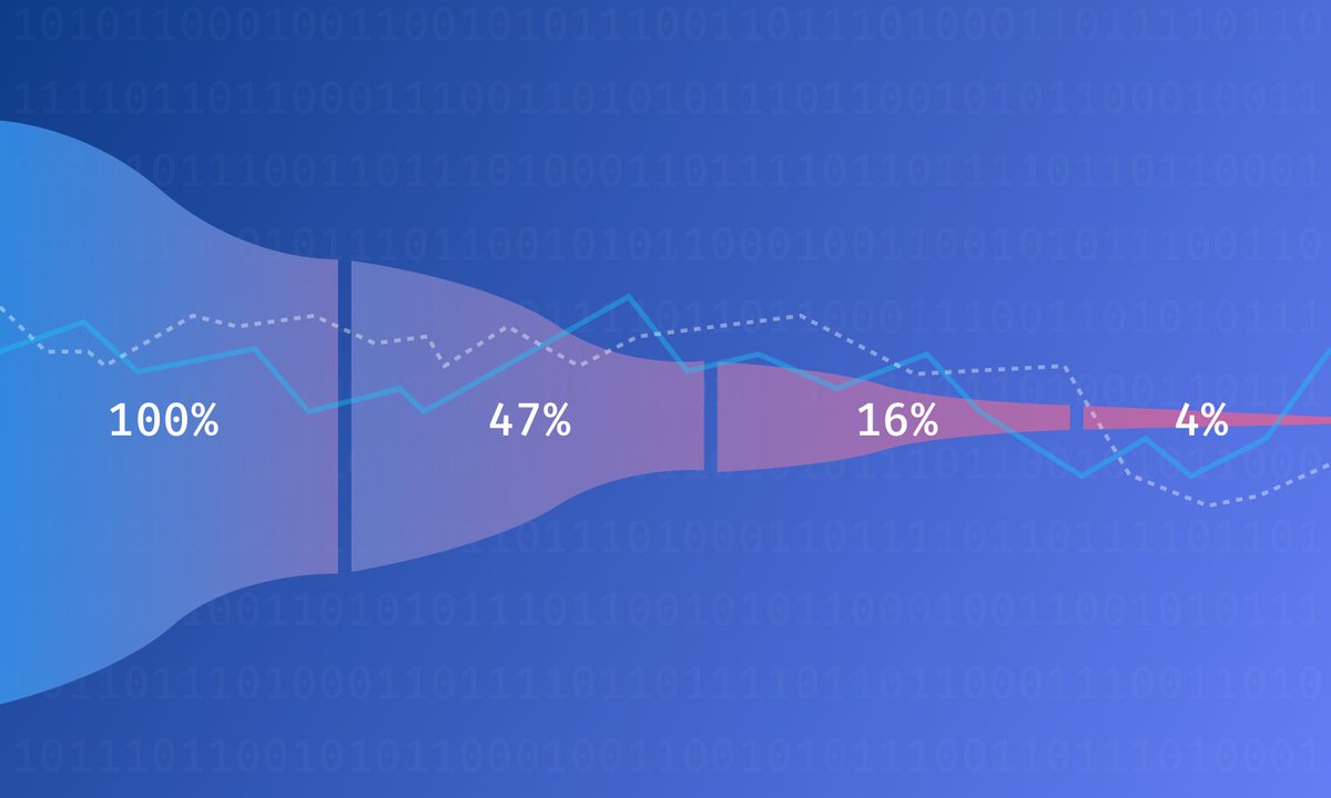 fullstory's tweet photo. Sign-ups on the FullStory pricing page were 229% higher when the content loaded in under 3 seconds. #webperf matters to #marketing and every other team in your company. Read about how our new Dev Tools pack can help you troubleshoot your #cro woes: https://t.co/XkPtEH4q3x https://t.co/w7yF1GMEt0