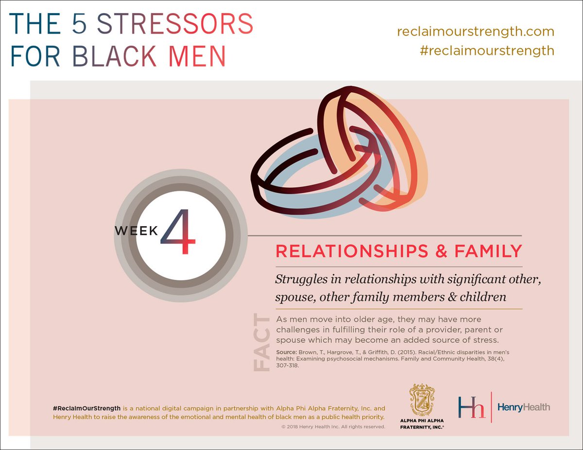 hellobackpack_'s tweet photo. As men move into older age, they may have more challenges in fulfilling their role of a provider, parent or spouse which may become an added source of stress. #reclaimourstrength #henryhealth #rminoritymentalhealth @apa1906NETwork https://t.co/ozVjOnbkOE