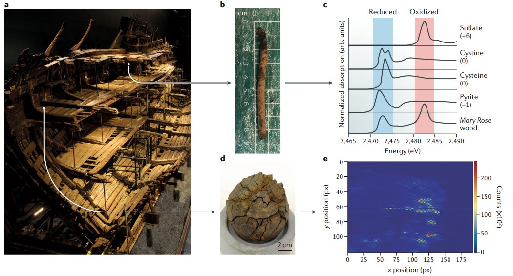 NatRevMaterials (@natrevmater) on Twitter photo Writing in <a href="/NatRevMater/">NatRevMaterials</a>, <a href="/E_Schofield/">Eleanor Schofield</a> from the Mary Rose Trust explains how X-ray analysis is used in the conservation of Henry VIII’s warship, the Mary Rose: go.nature.com/2NMkZni Writing in <a href="/NatRevMater/">NatRevMaterials</a>, <a href="/E_Schofield/">Eleanor Schofield</a> from the Mary Rose Trust explains how X-ray analysis is used in the conservation of Henry VIII’s warship, the Mary Rose: go.nature.com/2NMkZni