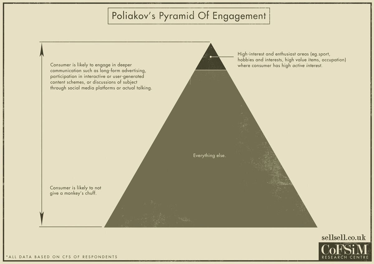 tsand's tweet photo. Two charts we (@UFsocial) find helpful when thinking about content. #ufcomcom18 https://t.co/05OFMs7BM7