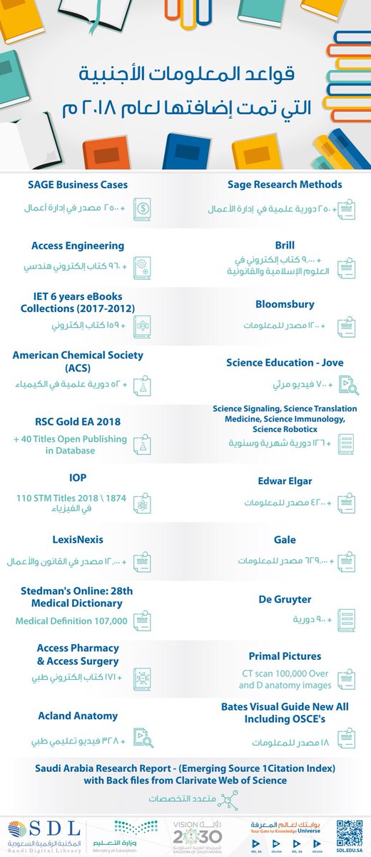 SDL_sa's tweet photo. بشرى لأعضاء هيئة التدريس وطلبة الجامعات والمبتعثين:
إثراءً للمحتوى الذي توفره #المكتبة_الرقمية_السعودية من مصادر المعلومات الرقمية، وتلبيةً للاحتياج المعلوماتي، اشتركت مكتبتكم في 21 قاعدة معلومات أجنبية جديدة لعام ٢٠١٨، ويمكن الاستفادة منها عبر الرابط:
 https://t.co/5gXkryOJfi https://t.co/1Kq8d10due