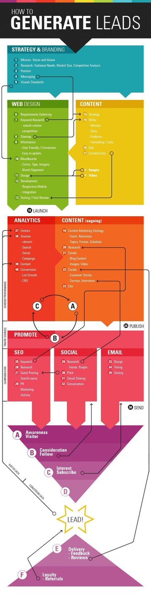 LucidLeverage's tweet image. If you think generating leads online is easy, think again. We can ease the pain. #SocialSEO #DigitalMarketing #SocialMediaMarketing #ReputationManagement #YouTubeSEO #LucidLeverage