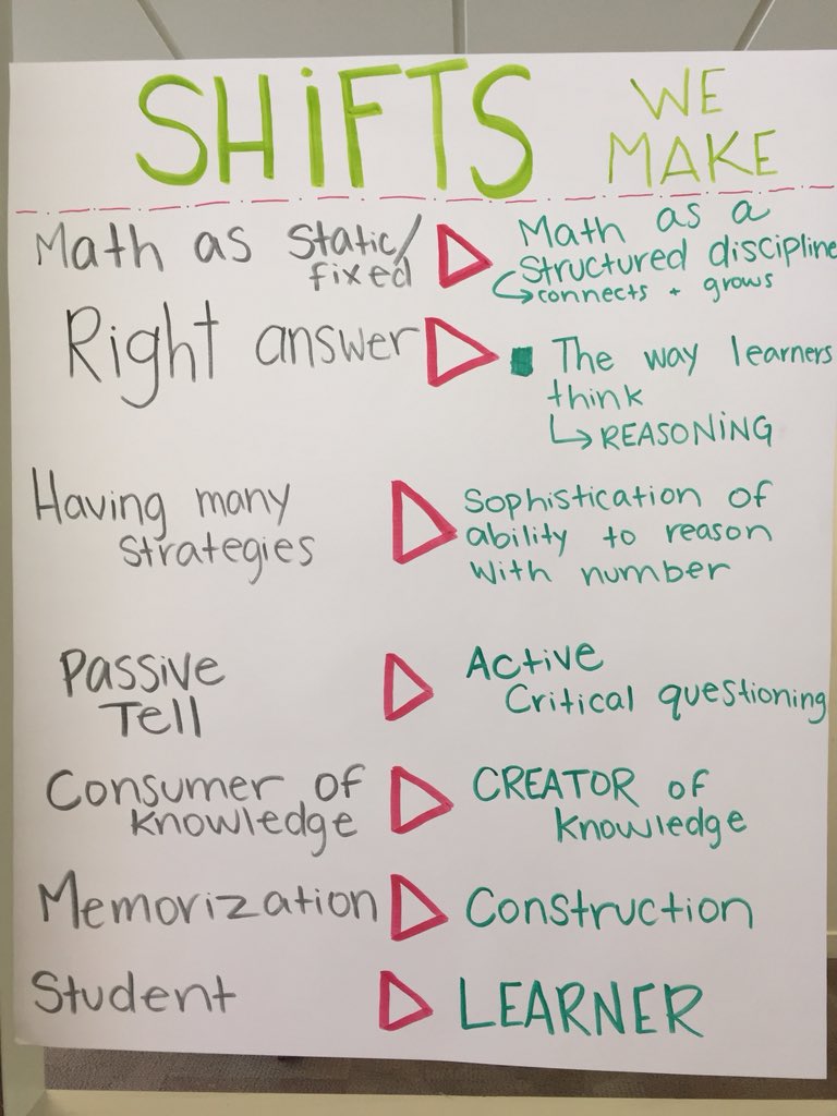 thenumberlab's tweet photo. We have made some MAJOR shifts this week! #EdCollab18 https://t.co/tyLNE8s4st