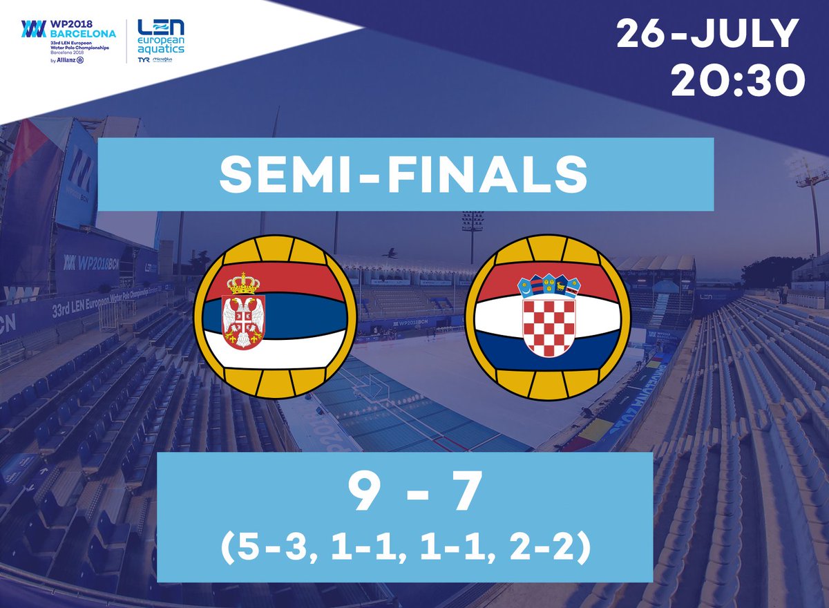 🤽‍♂️ #WP2018BCN 
⏱ FULL-TIME
🇷🇸 9 - 🇭🇷 7
(5-3, 1-1, 1-1, 2-2)

⭐️ Serbia 🇷🇸 becomes the first finalist of #WP2018BCN!

📊 Full Results: bit.ly/2KQafHs                 
‼️ Up next 🔜 22:00 🇪🇸 🆚 🇮🇹